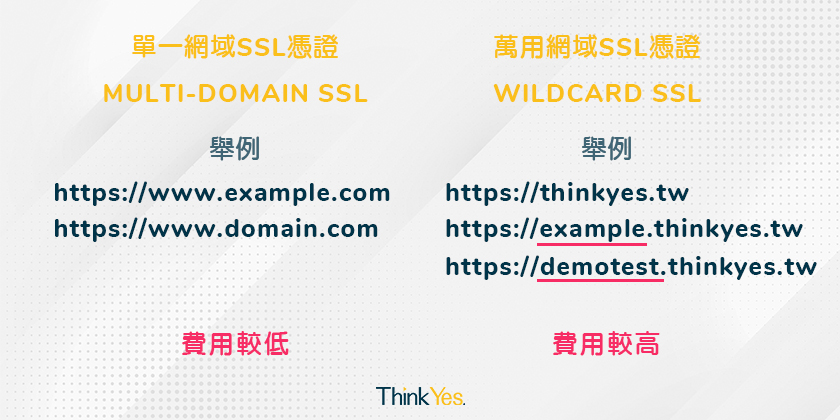 thinkyestw-multi-domain-ssl-vs-wildcard-ssl-certificate